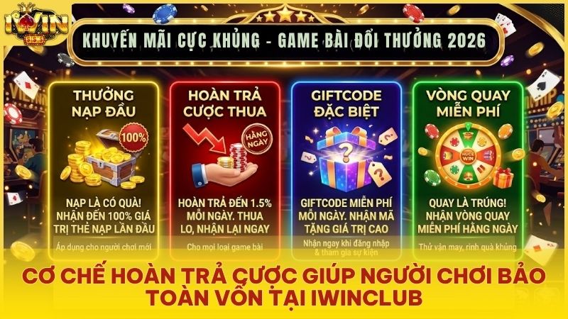 Tìm hiểu cơ chế hoàn tiền cược iwin không giới hạn vô cùng hấp dẫn